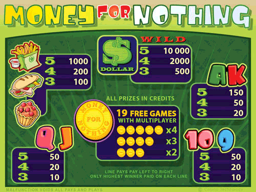 Money For Nothing screenshot